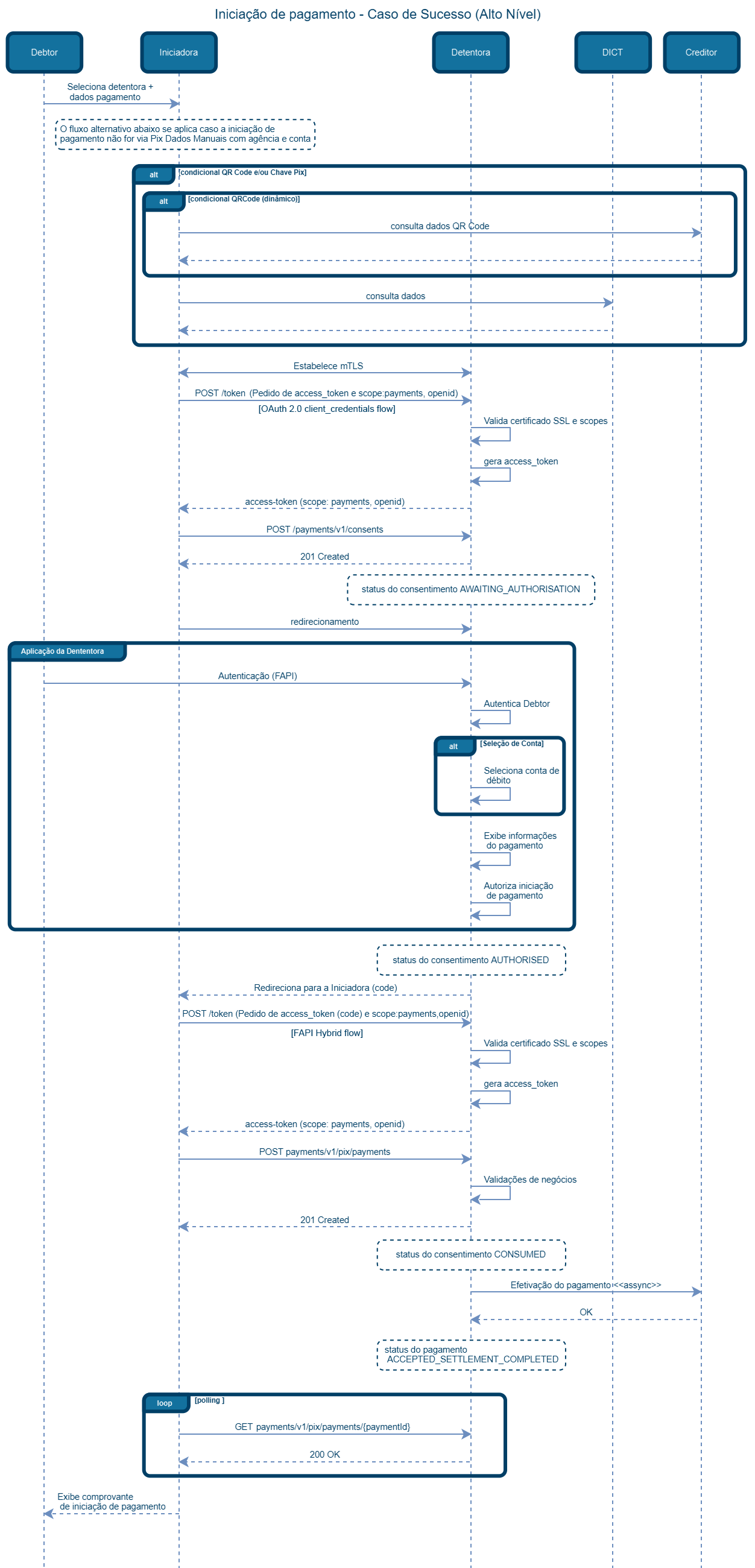 Iniciacao_de_Pagamento