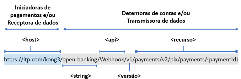 Image Webhook