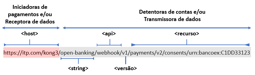 Image Webhook